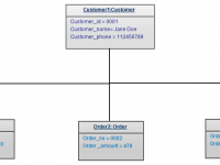 Creately Object Diagram